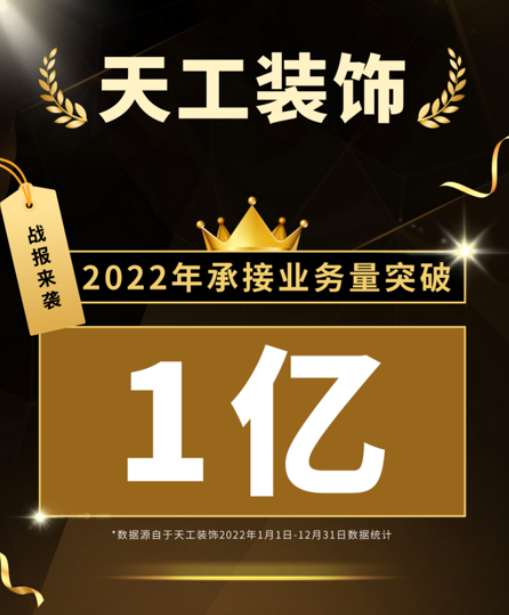 喜報(bào)！天工公司2022年承接業(yè)務(wù)量超一億元！