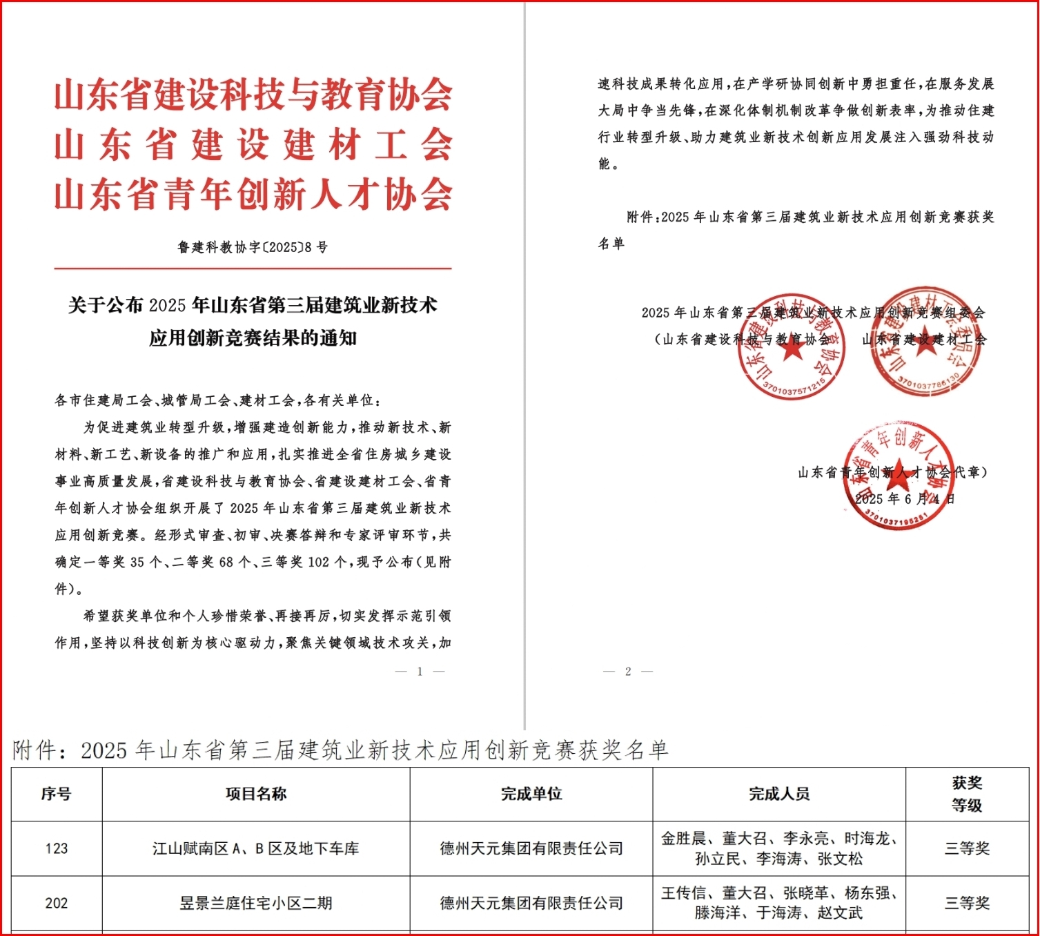 德州天元集團(tuán)第一建設(shè)公司 江山賦、昱景蘭庭項(xiàng)目新技術(shù)應(yīng)用省賽獲獎(jiǎng)
